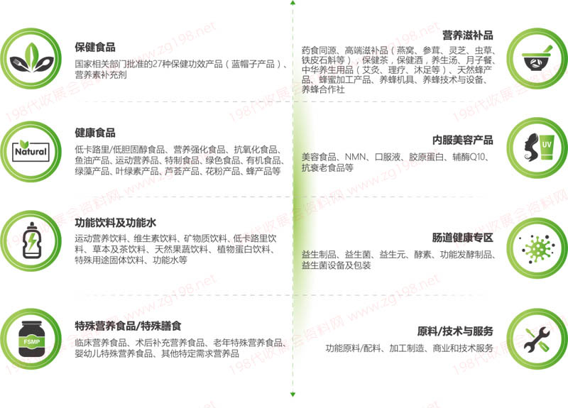 健康營(yíng)養(yǎng)展展示內(nèi)容