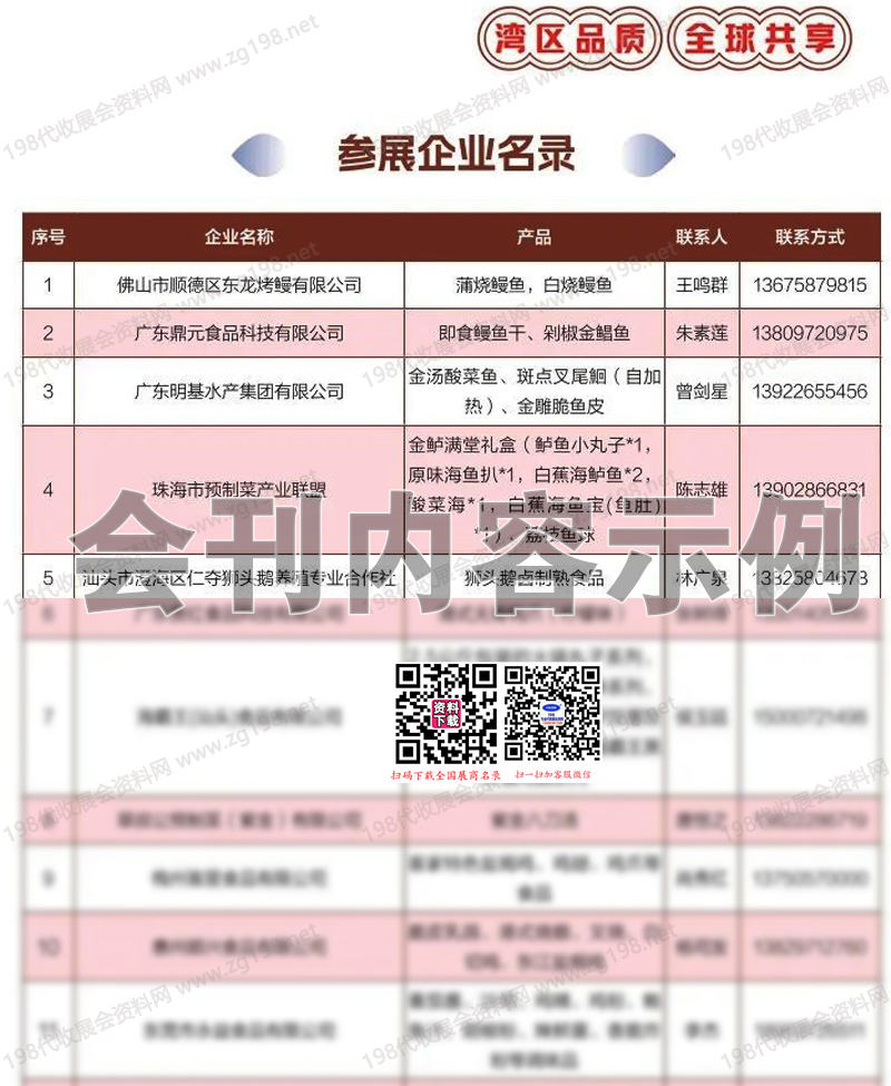 2023第二十屆中國(guó)國(guó)際農(nóng)產(chǎn)品交易會(huì)、廣東展團(tuán)參展商名錄